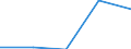 Sex: Total / Statistical classification of economic activities in the European Community (NACE Rev. 1.1): Total - all NACE activities / International Standard Classification of Education (ISCED 2011): Less than primary, primary and lower secondary education (levels 0-2) / Unit of measure: Percentage / Age class: From 15 to 69 years / Geopolitical entity (reporting): Sweden