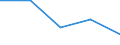 Geschlecht: Insgesamt / Statistische Systematik der Wirtschaftszweige in der Europäischen Gemeinschaft (NACE Rev. 1.1): Insgesamt - alle NACE-Wirtschaftszweige / Internationale Standardklassifikation des Bildungswesens (ISCED 2011): Unterhalb des Primarbereichs, Primarbereich und Sekundarbereich I (Stufen 0-2) / Maßeinheit: Prozent / Altersklasse: 15 bis 69 Jahre / Geopolitische Meldeeinheit: Island