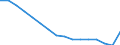 Unit of measure: Percentage / Statistical classification of economic activities in the European Community (NACE Rev. 2): Total - all NACE activities / International Standard Classification of Education (ISCED 2011): Less than primary, primary and lower secondary education (levels 0-2) / Age class: From 15 to 24 years / Sex: Total / Geopolitical entity (reporting): European Union - 27 countries (from 2020)