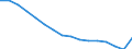 Unit of measure: Percentage / Statistical classification of economic activities in the European Community (NACE Rev. 2): Total - all NACE activities / International Standard Classification of Education (ISCED 2011): Less than primary, primary and lower secondary education (levels 0-2) / Age class: From 15 to 24 years / Sex: Total / Geopolitical entity (reporting): Euro area – 20 countries (from 2023)