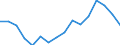 Unit of measure: Percentage / Statistical classification of economic activities in the European Community (NACE Rev. 2): Total - all NACE activities / International Standard Classification of Education (ISCED 2011): Less than primary, primary and lower secondary education (levels 0-2) / Age class: From 15 to 24 years / Sex: Total / Geopolitical entity (reporting): Bulgaria