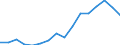 Unit of measure: Percentage / Statistical classification of economic activities in the European Community (NACE Rev. 2): Total - all NACE activities / International Standard Classification of Education (ISCED 2011): Less than primary, primary and lower secondary education (levels 0-2) / Age class: From 15 to 24 years / Sex: Total / Geopolitical entity (reporting): Czechia