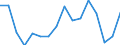 Unit of measure: Percentage / Statistical classification of economic activities in the European Community (NACE Rev. 2): Total - all NACE activities / International Standard Classification of Education (ISCED 2011): Less than primary, primary and lower secondary education (levels 0-2) / Age class: From 15 to 24 years / Sex: Total / Geopolitical entity (reporting): Estonia