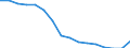 Unit of measure: Percentage / Statistical classification of economic activities in the European Community (NACE Rev. 2): Total - all NACE activities / International Standard Classification of Education (ISCED 2011): Less than primary, primary and lower secondary education (levels 0-2) / Age class: From 15 to 24 years / Sex: Total / Geopolitical entity (reporting): France