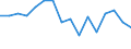 Unit of measure: Percentage / Statistical classification of economic activities in the European Community (NACE Rev. 2): Total - all NACE activities / International Standard Classification of Education (ISCED 2011): Less than primary, primary and lower secondary education (levels 0-2) / Age class: From 15 to 24 years / Sex: Total / Geopolitical entity (reporting): Poland