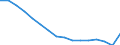 Unit of measure: Percentage / Statistical classification of economic activities in the European Community (NACE Rev. 2): Total - all NACE activities / International Standard Classification of Education (ISCED 2011): Less than primary, primary and lower secondary education (levels 0-2) / Age class: From 15 to 24 years / Sex: Males / Geopolitical entity (reporting): European Union - 27 countries (from 2020)