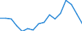 Unit of measure: Percentage / Statistical classification of economic activities in the European Community (NACE Rev. 2): Total - all NACE activities / International Standard Classification of Education (ISCED 2011): Less than primary, primary and lower secondary education (levels 0-2) / Age class: From 15 to 24 years / Sex: Males / Geopolitical entity (reporting): Bulgaria