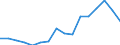 Unit of measure: Percentage / Statistical classification of economic activities in the European Community (NACE Rev. 2): Total - all NACE activities / International Standard Classification of Education (ISCED 2011): Less than primary, primary and lower secondary education (levels 0-2) / Age class: From 15 to 24 years / Sex: Males / Geopolitical entity (reporting): Czechia