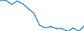 Unit of measure: Percentage / Statistical classification of economic activities in the European Community (NACE Rev. 2): Total - all NACE activities / International Standard Classification of Education (ISCED 2011): Less than primary, primary and lower secondary education (levels 0-2) / Age class: From 15 to 24 years / Sex: Males / Geopolitical entity (reporting): France