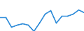 Unit of measure: Percentage / Statistical classification of economic activities in the European Community (NACE Rev. 2): Total - all NACE activities / International Standard Classification of Education (ISCED 2011): Less than primary, primary and lower secondary education (levels 0-2) / Age class: From 15 to 24 years / Sex: Males / Geopolitical entity (reporting): Hungary