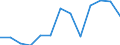 Unit of measure: Percentage / Statistical classification of economic activities in the European Community (NACE Rev. 2): Total - all NACE activities / International Standard Classification of Education (ISCED 2011): Less than primary, primary and lower secondary education (levels 0-2) / Age class: From 15 to 24 years / Sex: Males / Geopolitical entity (reporting): Slovakia