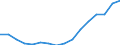 Unit of measure: Percentage / Statistical classification of economic activities in the European Community (NACE Rev. 2): Total - all NACE activities / International Standard Classification of Education (ISCED 2011): Less than primary, primary and lower secondary education (levels 0-2) / Age class: From 15 to 24 years / Sex: Males / Geopolitical entity (reporting): Sweden