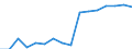 Unit of measure: Percentage / Statistical classification of economic activities in the European Community (NACE Rev. 2): Total - all NACE activities / International Standard Classification of Education (ISCED 2011): Less than primary, primary and lower secondary education (levels 0-2) / Age class: From 15 to 24 years / Sex: Females / Geopolitical entity (reporting): Czechia