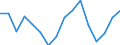 Unit of measure: Percentage / Statistical classification of economic activities in the European Community (NACE Rev. 2): Total - all NACE activities / International Standard Classification of Education (ISCED 2011): Less than primary, primary and lower secondary education (levels 0-2) / Age class: From 15 to 24 years / Sex: Females / Geopolitical entity (reporting): Hungary