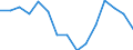 Percentage / Total - all NACE activities / Less than primary, primary and lower secondary education (levels 0-2) / From 15 to 24 years / Total / Belgium