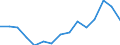 Percentage / Total - all NACE activities / Less than primary, primary and lower secondary education (levels 0-2) / From 15 to 24 years / Males / Bulgaria