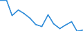 Percentage / Total - all NACE activities / Less than primary, primary and lower secondary education (levels 0-2) / From 15 to 24 years / Males / Latvia