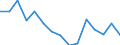 Percentage / Total - all NACE activities / Less than primary, primary and lower secondary education (levels 0-2) / From 15 to 24 years / Males / Lithuania