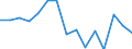 Percentage / Total - all NACE activities / Less than primary, primary and lower secondary education (levels 0-2) / From 15 to 24 years / Males / Poland