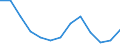 Percentage / Total - all NACE activities / Less than primary, primary and lower secondary education (levels 0-2) / From 15 to 24 years / Males / North Macedonia