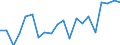 Unit of measure: Percentage / Sex: Total / International Standard Classification of Education (ISCED 2011): Less than primary, primary and lower secondary education (levels 0-2) / Country of citizenship: EU27 countries (from 2020) except reporting country / Age class: From 15 to 24 years / Geopolitical entity (reporting): European Union - 27 countries (from 2020)