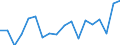 Unit of measure: Percentage / Sex: Total / International Standard Classification of Education (ISCED 2011): Less than primary, primary and lower secondary education (levels 0-2) / Country of citizenship: EU27 countries (from 2020) except reporting country / Age class: From 15 to 24 years / Geopolitical entity (reporting): European Union - 27 countries (from 2020)