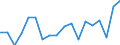 Unit of measure: Percentage / Sex: Total / International Standard Classification of Education (ISCED 2011): Less than primary, primary and lower secondary education (levels 0-2) / Country of citizenship: EU27 countries (from 2020) except reporting country / Age class: From 15 to 24 years / Geopolitical entity (reporting): Euro area – 20 countries (from 2023)