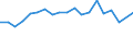 Unit of measure: Percentage / Sex: Total / International Standard Classification of Education (ISCED 2011): Less than primary, primary and lower secondary education (levels 0-2) / Country of citizenship: EU27 countries (from 2020) except reporting country / Age class: From 15 to 24 years / Geopolitical entity (reporting): Greece
