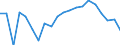Unit of measure: Percentage / Sex: Total / International Standard Classification of Education (ISCED 2011): Less than primary, primary and lower secondary education (levels 0-2) / Country of citizenship: EU27 countries (from 2020) except reporting country / Age class: From 15 to 24 years / Geopolitical entity (reporting): Italy