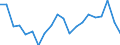 Unit of measure: Percentage / Sex: Total / International Standard Classification of Education (ISCED 2011): Less than primary, primary and lower secondary education (levels 0-2) / Country of citizenship: EU27 countries (from 2020) except reporting country / Age class: From 15 to 24 years / Geopolitical entity (reporting): Cyprus