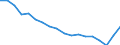 Unit of measure: Percentage / Sex: Total / International Standard Classification of Education (ISCED 2011): Less than primary, primary and lower secondary education (levels 0-2) / Country of citizenship: EU27 countries (from 2020) except reporting country / Age class: From 15 to 64 years / Geopolitical entity (reporting): Euro area – 20 countries (from 2023)