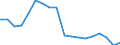 Unit of measure: Percentage / Sex: Total / International Standard Classification of Education (ISCED 2011): Less than primary, primary and lower secondary education (levels 0-2) / Country of citizenship: EU27 countries (from 2020) except reporting country / Age class: From 15 to 64 years / Geopolitical entity (reporting): Ireland