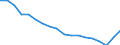 Unit of measure: Percentage / Sex: Total / International Standard Classification of Education (ISCED 2011): Less than primary, primary and lower secondary education (levels 0-2) / Country of citizenship: EU27 countries (from 2020) except reporting country / Age class: From 15 to 69 years / Geopolitical entity (reporting): European Union - 27 countries (from 2020)