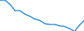 Unit of measure: Percentage / Sex: Total / International Standard Classification of Education (ISCED 2011): Less than primary, primary and lower secondary education (levels 0-2) / Country of citizenship: EU27 countries (from 2020) except reporting country / Age class: From 15 to 69 years / Geopolitical entity (reporting): Euro area – 20 countries (from 2023)