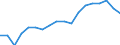 Unit of measure: Percentage / Sex: Total / International Standard Classification of Education (ISCED 2011): Less than primary, primary and lower secondary education (levels 0-2) / Country of citizenship: EU27 countries (from 2020) except reporting country / Age class: From 15 to 69 years / Geopolitical entity (reporting): Italy