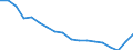 Unit of measure: Percentage / Sex: Total / International Standard Classification of Education (ISCED 2011): Less than primary, primary and lower secondary education (levels 0-2) / Country of citizenship: EU27 countries (from 2020) except reporting country / Age class: From 15 to 74 years / Geopolitical entity (reporting): Euro area – 20 countries (from 2023)