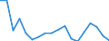 Unit of measure: Percentage / Sex: Total / International Standard Classification of Education (ISCED 2011): Less than primary, primary and lower secondary education (levels 0-2) / Country of citizenship: EU27 countries (from 2020) except reporting country / Age class: From 15 to 74 years / Geopolitical entity (reporting): Czechia