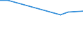 Unit of measure: Percentage / Sex: Total / International Standard Classification of Education (ISCED 2011): Less than primary, primary and lower secondary education (levels 0-2) / Country of citizenship: EU27 countries (from 2020) except reporting country / Age class: From 15 to 74 years / Geopolitical entity (reporting): Estonia