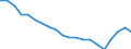 Unit of measure: Percentage / Sex: Total / International Standard Classification of Education (ISCED 2011): Less than primary, primary and lower secondary education (levels 0-2) / Country of citizenship: EU27 countries (from 2020) except reporting country / Age class: From 15 to 64 years / Geopolitical entity (reporting): European Union - 27 countries (from 2020)