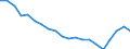 Unit of measure: Percentage / Sex: Total / International Standard Classification of Education (ISCED 2011): Less than primary, primary and lower secondary education (levels 0-2) / Country of citizenship: EU27 countries (from 2020) except reporting country / Age class: From 15 to 64 years / Geopolitical entity (reporting): Euro area – 21 countries (from 2026)