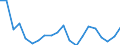 Unit of measure: Percentage / Sex: Total / International Standard Classification of Education (ISCED 2011): Less than primary, primary and lower secondary education (levels 0-2) / Country of citizenship: EU27 countries (from 2020) except reporting country / Age class: From 15 to 64 years / Geopolitical entity (reporting): Czechia