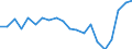 Unit of measure: Percentage / Sex: Total / International Standard Classification of Education (ISCED 2011): Less than primary, primary and lower secondary education (levels 0-2) / Country of citizenship: EU27 countries (from 2020) except reporting country / Age class: From 15 to 64 years / Geopolitical entity (reporting): Spain