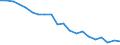 Unit of measure: Percentage / Sex: Total / International Standard Classification of Education (ISCED 2011): Less than primary, primary and lower secondary education (levels 0-2) / Country of citizenship: EU27 countries (from 2020) except reporting country / Age class: From 15 to 64 years / Geopolitical entity (reporting): France