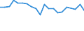 Unit of measure: Percentage / Sex: Total / International Standard Classification of Education (ISCED 2011): Less than primary, primary and lower secondary education (levels 0-2) / Country of citizenship: EU27 countries (from 2020) except reporting country / Age class: From 15 to 64 years / Geopolitical entity (reporting): Hungary
