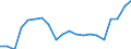 Unit of measure: Percentage / Sex: Total / International Standard Classification of Education (ISCED 2011): Less than primary, primary and lower secondary education (levels 0-2) / Country of citizenship: EU27 countries (from 2020) except reporting country / Age class: From 15 to 64 years / Geopolitical entity (reporting): Netherlands