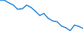 Unit of measure: Percentage / Sex: Total / International Standard Classification of Education (ISCED 2011): Less than primary, primary and lower secondary education (levels 0-2) / Country of citizenship: EU27 countries (from 2020) except reporting country / Age class: From 15 to 64 years / Geopolitical entity (reporting): Sweden