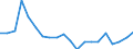 Unit of measure: Percentage / Sex: Total / International Standard Classification of Education (ISCED 2011): Less than primary, primary and lower secondary education (levels 0-2) / Country of citizenship: EU27 countries (from 2020) except reporting country / Age class: From 15 to 64 years / Geopolitical entity (reporting): Iceland