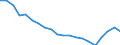 Unit of measure: Percentage / Sex: Total / International Standard Classification of Education (ISCED 2011): Less than primary, primary and lower secondary education (levels 0-2) / Country of citizenship: EU27 countries (from 2020) except reporting country / Age class: From 15 to 69 years / Geopolitical entity (reporting): Euro area – 21 countries (from 2026)