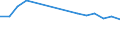 Unit of measure: Percentage / Sex: Total / International Standard Classification of Education (ISCED 2011): Less than primary, primary and lower secondary education (levels 0-2) / Country of citizenship: EU27 countries (from 2020) except reporting country / Age class: From 15 to 69 years / Geopolitical entity (reporting): Denmark