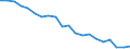Unit of measure: Percentage / Sex: Total / International Standard Classification of Education (ISCED 2011): Less than primary, primary and lower secondary education (levels 0-2) / Country of citizenship: EU27 countries (from 2020) except reporting country / Age class: From 15 to 69 years / Geopolitical entity (reporting): France